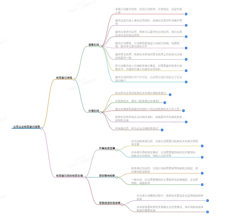 北京企业税务登记指南